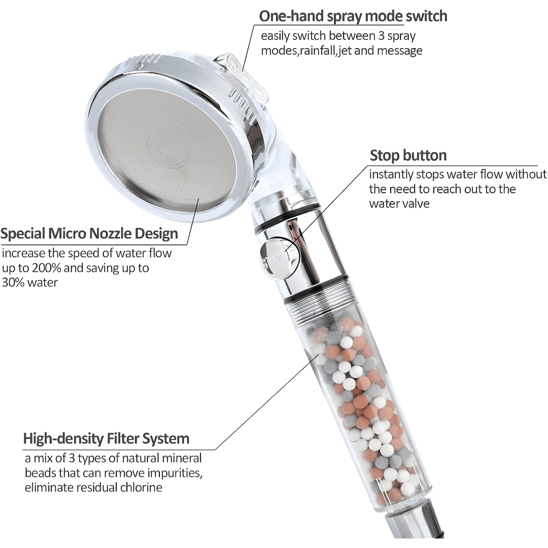 Ionic Filtered Shower Head Set with Accessories