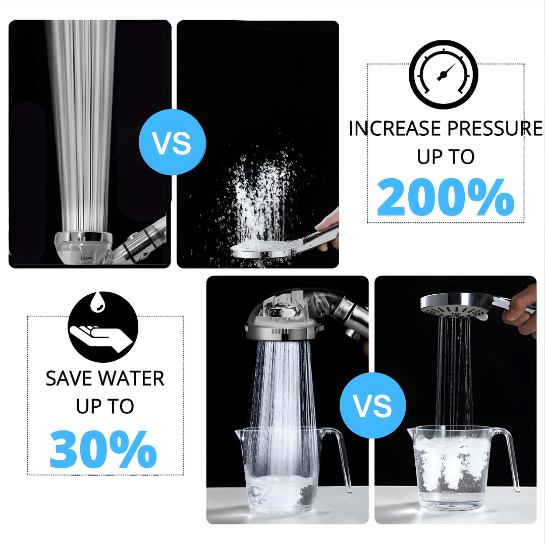 Filtered Shower Head Set | European Household