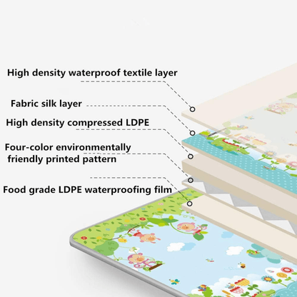 Large Infant Reversible Activity Mat 200CM×180CM×1CM - EUROPEAN HOUSE HOLD